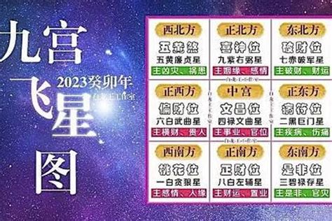 九運九宮飛星圖|九宮飛星圖